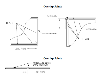 Image of Overlap Joints